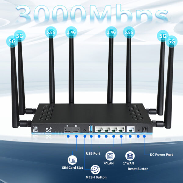 dual sim 4g 5g wifi router