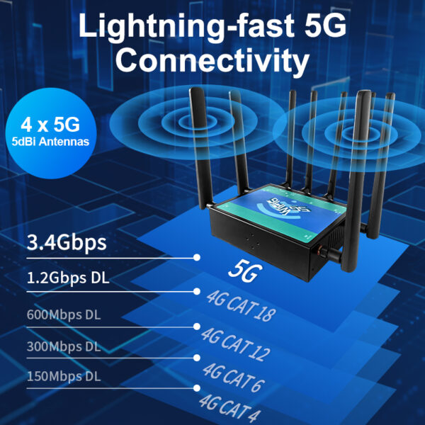 vehicle router 5g